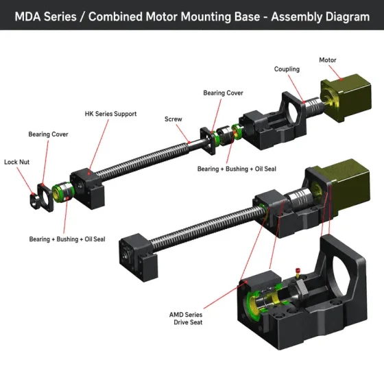 Motor mount assembly diagram for ball screw drive system